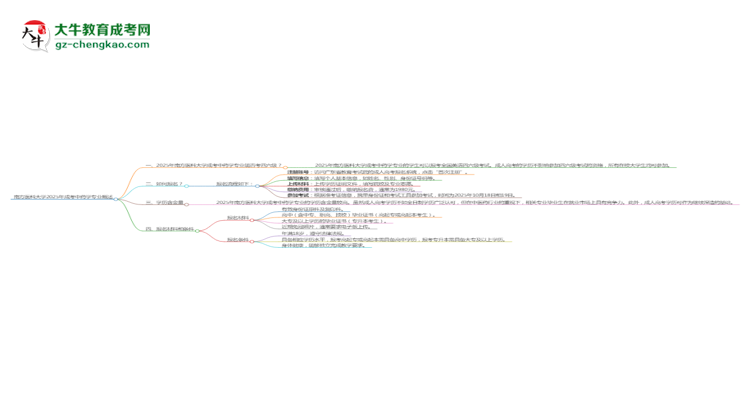 南方醫(yī)科大學(xué)2025年成考中藥學(xué)專業(yè)生可不可以考四六級(jí)？思維導(dǎo)圖