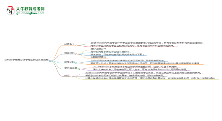 深圳大學(xué)2025年成考會(huì)計(jì)學(xué)專業(yè)學(xué)歷能考公嗎？思維導(dǎo)圖