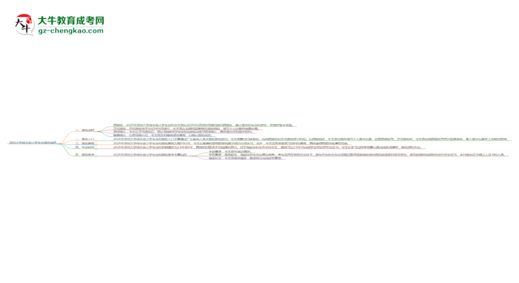 深圳大學(xué)成考會(huì)計(jì)學(xué)專業(yè)2025年報(bào)名流程思維導(dǎo)圖