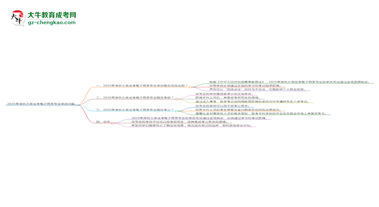 2025年深圳大學(xué)成考電子商務(wù)專業(yè)學(xué)歷花錢能買到嗎？思維導(dǎo)圖