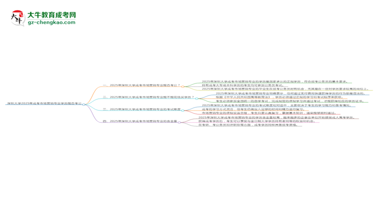 深圳大學(xué)2025年成考市場(chǎng)營(yíng)銷專業(yè)學(xué)歷能考公嗎?思維導(dǎo)圖