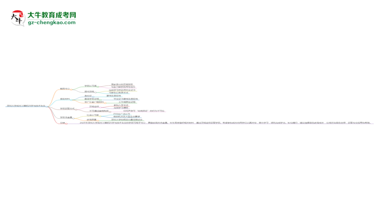深圳大學(xué)2025年成考計(jì)算機(jī)科學(xué)與技術(shù)專業(yè)學(xué)歷能考公嗎？思維導(dǎo)圖
