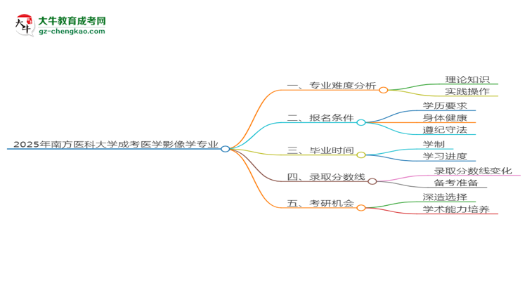2025年南方醫(yī)科大學(xué)成考醫(yī)學(xué)影像學(xué)專業(yè)難不難?思維導(dǎo)圖