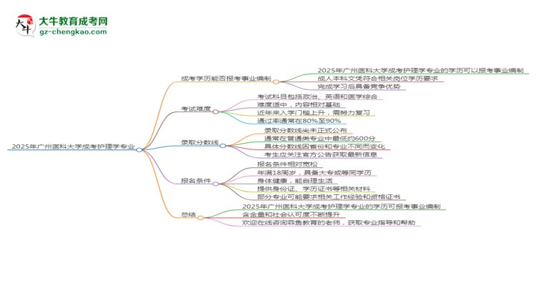 2025年廣州醫(yī)科大學成考護理學專業(yè)能考事業(yè)編嗎？思維導圖