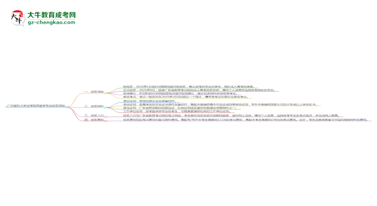 廣州醫(yī)科大學成考臨床醫(yī)學專業(yè)2025年報名流程思維導圖