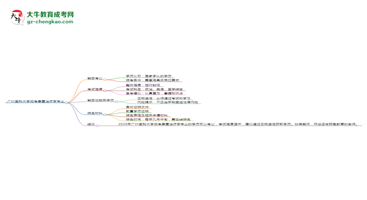 廣州醫(yī)科大學(xué)2025年成考康復(fù)治療學(xué)專業(yè)學(xué)歷能考公嗎？思維導(dǎo)圖