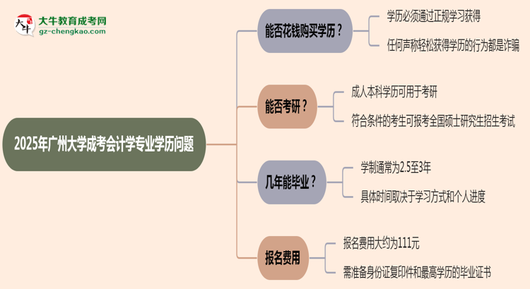 2025年廣州大學(xué)成考會(huì)計(jì)學(xué)專業(yè)學(xué)歷花錢能買到嗎？思維導(dǎo)圖