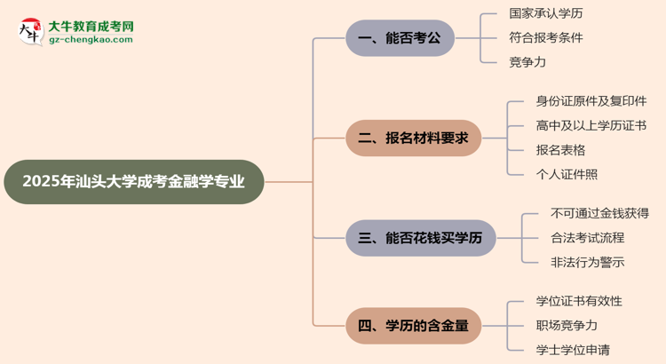 汕頭大學(xué)2025年成考金融學(xué)專業(yè)學(xué)歷能考公嗎？思維導(dǎo)圖