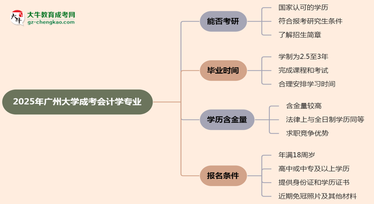 廣州大學(xué)2025年成考會(huì)計(jì)學(xué)專業(yè)能考研究生嗎？思維導(dǎo)圖