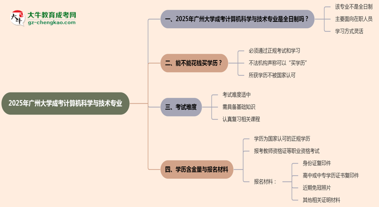 廣州大學成考計算機科學與技術專業(yè)是全日制的嗎？（2025最新）思維導圖