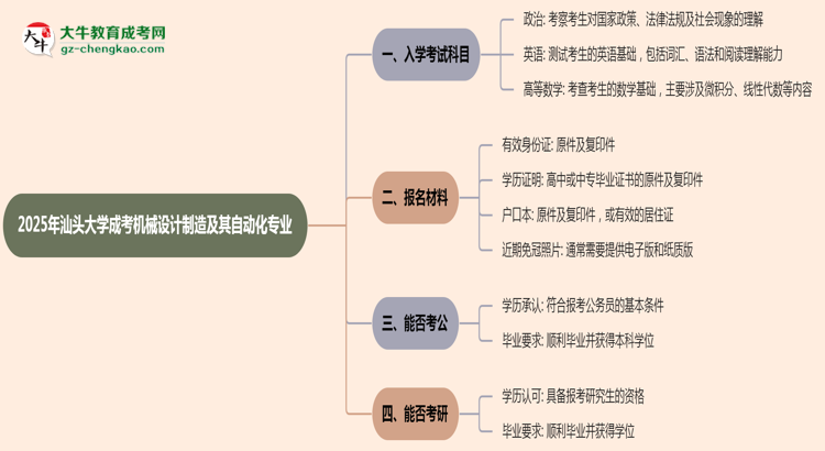 2025年汕頭大學(xué)成考機(jī)械設(shè)計(jì)制造及其自動(dòng)化專業(yè)入學(xué)考試科目有哪些？思維導(dǎo)圖