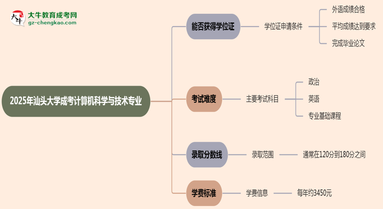 2025年汕頭大學(xué)成考計算機(jī)科學(xué)與技術(shù)專業(yè)能拿學(xué)位證嗎？思維導(dǎo)圖