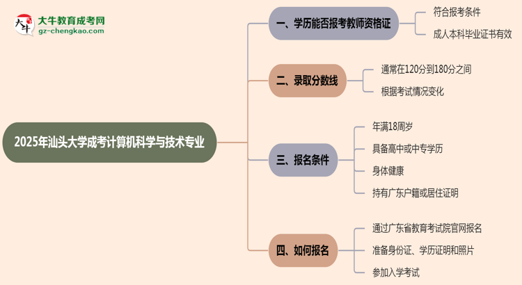2025年汕頭大學(xué)成考計(jì)算機(jī)科學(xué)與技術(shù)專業(yè)學(xué)歷能報(bào)考教資嗎?思維導(dǎo)圖