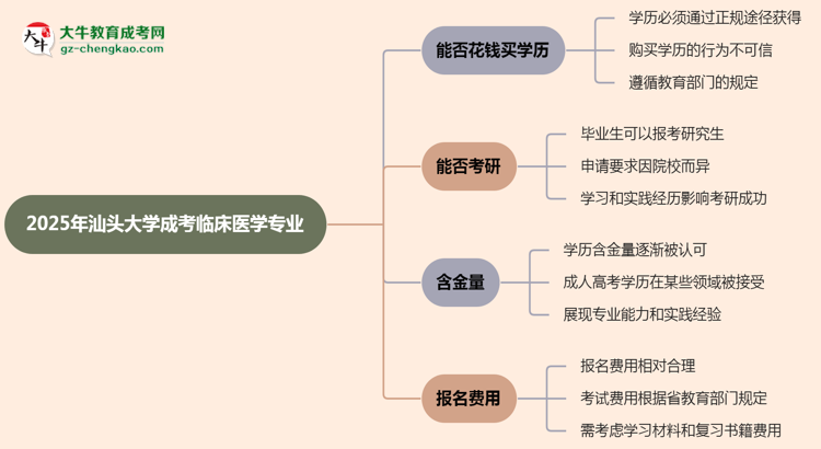 2025年汕頭大學(xué)成考臨床醫(yī)學(xué)專業(yè)學(xué)歷花錢能買到嗎？思維導(dǎo)圖