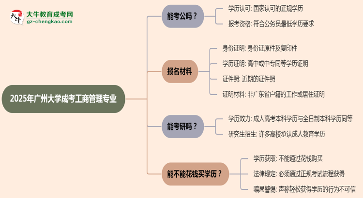 廣州大學(xué)2025年成考工商管理專業(yè)學(xué)歷能考公嗎？思維導(dǎo)圖