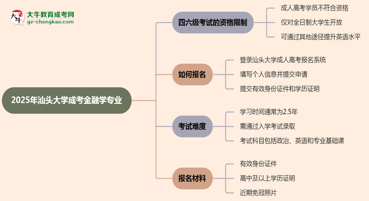 汕頭大學(xué)2025年成考金融學(xué)專業(yè)生可不可以考四六級(jí)？思維導(dǎo)圖