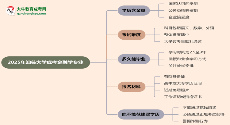 2025年汕頭大學(xué)成考金融學(xué)專業(yè)學(xué)歷的含金量怎么樣？思維導(dǎo)圖