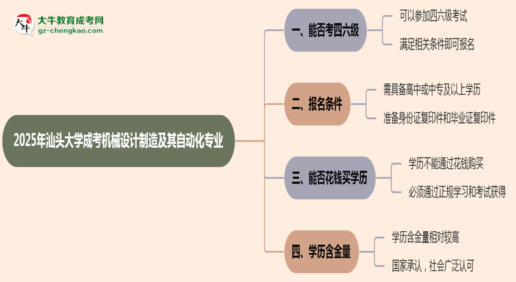 汕頭大學2025年成考機械設計制造及其自動化專業(yè)生可不可以考四六級？思維導圖