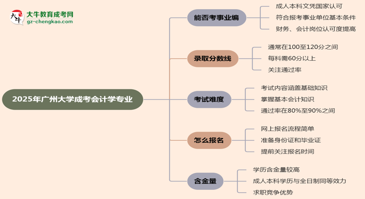 2025年廣州大學(xué)成考會(huì)計(jì)學(xué)專業(yè)能考事業(yè)編嗎？思維導(dǎo)圖