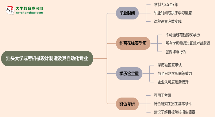 汕頭大學(xué)成考機(jī)械設(shè)計(jì)制造及其自動(dòng)化專業(yè)需多久完成并拿證？（2025年新）思維導(dǎo)圖