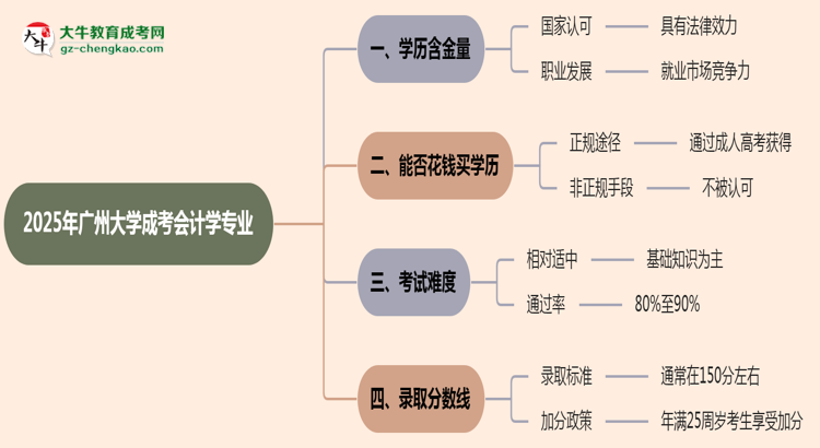 2025年廣州大學成考會計學專業(yè)學歷的含金量怎么樣？思維導圖