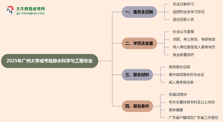 廣州大學(xué)成考給排水科學(xué)與工程專業(yè)是全日制的嗎？（2025最新）思維導(dǎo)圖
