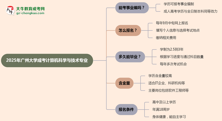 2025年廣州大學(xué)成考計算機科學(xué)與技術(shù)專業(yè)能考事業(yè)編嗎？思維導(dǎo)圖