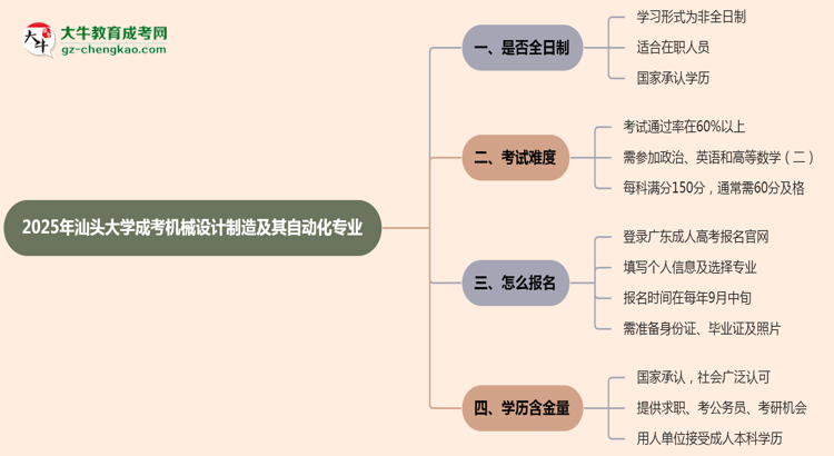汕頭大學(xué)成考機(jī)械設(shè)計(jì)制造及其自動(dòng)化專業(yè)是全日制的嗎？（2025最新）思維導(dǎo)圖