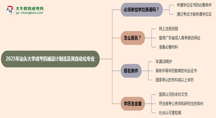 2025年汕頭大學(xué)成考機(jī)械設(shè)計(jì)制造及其自動(dòng)化專(zhuān)業(yè)要考學(xué)位英語(yǔ)嗎？思維導(dǎo)圖
