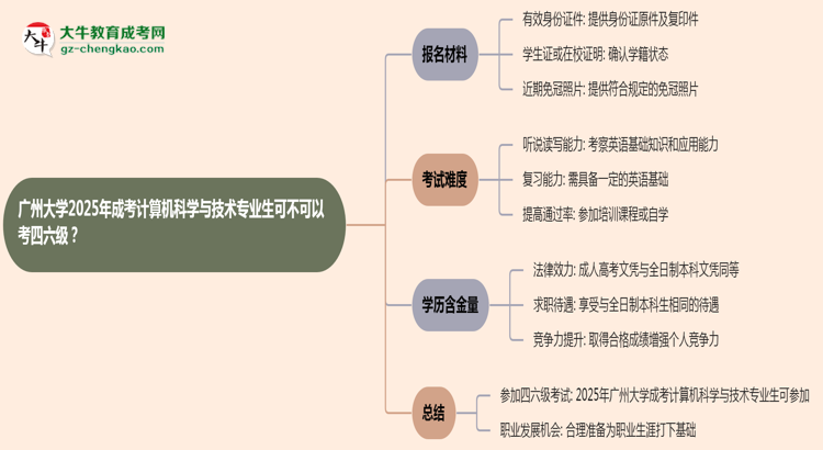 廣州大學2025年成考計算機科學與技術專業(yè)生可不可以考四六級？思維導圖