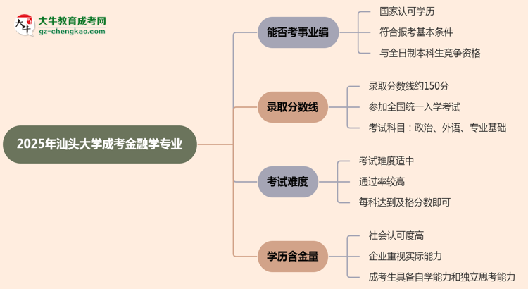 2025年汕頭大學成考金融學專業(yè)能考事業(yè)編嗎？思維導圖