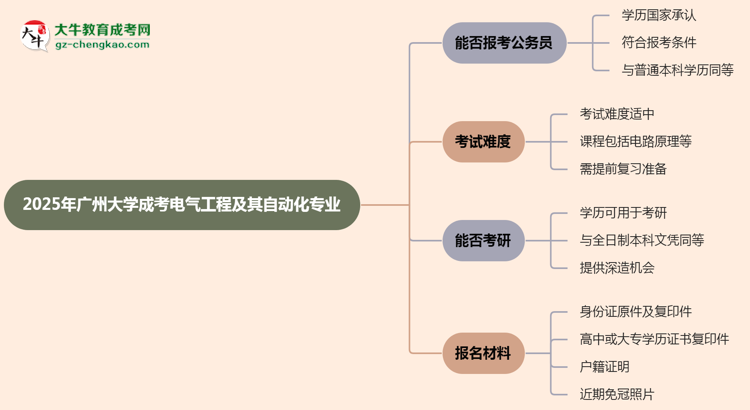 廣州大學(xué)2025年成考電氣工程及其自動(dòng)化專業(yè)學(xué)歷能考公嗎？思維導(dǎo)圖