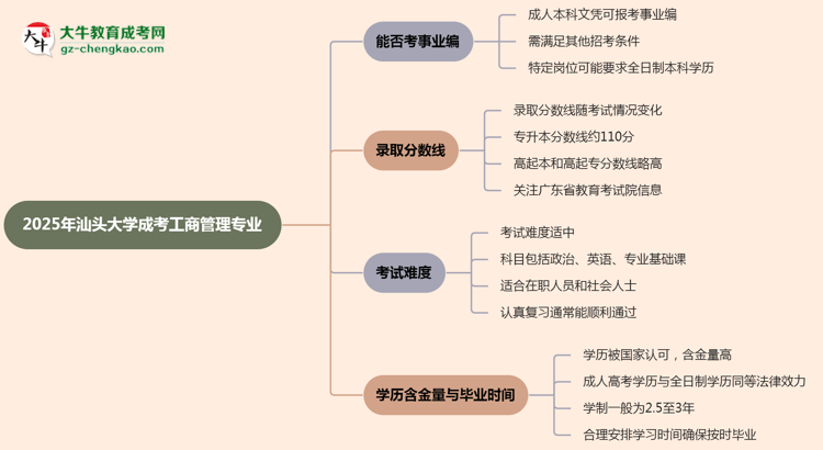 2025年汕頭大學(xué)成考工商管理專業(yè)能考事業(yè)編嗎？思維導(dǎo)圖