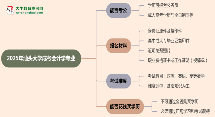 汕頭大學2025年成考會計學專業(yè)學歷能考公嗎？思維導圖