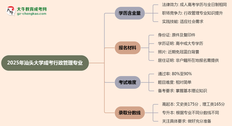 2025年汕頭大學(xué)成考行政管理專業(yè)學(xué)歷的含金量怎么樣?思維導(dǎo)圖