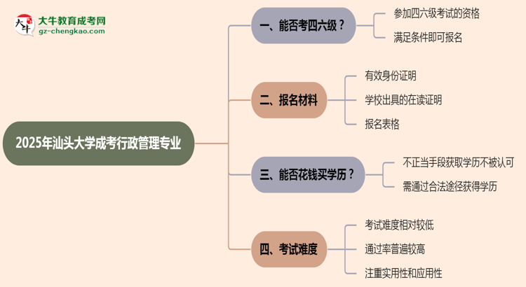 汕頭大學(xué)2025年成考行政管理專業(yè)生可不可以考四六級？思維導(dǎo)圖