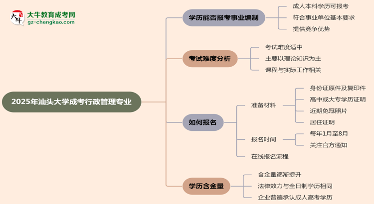 2025年汕頭大學(xué)成考行政管理專業(yè)能考事業(yè)編嗎?思維導(dǎo)圖