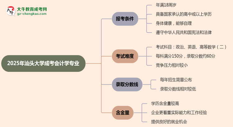 汕頭大學2025年成考會計學專業(yè)報考條件是什么思維導圖
