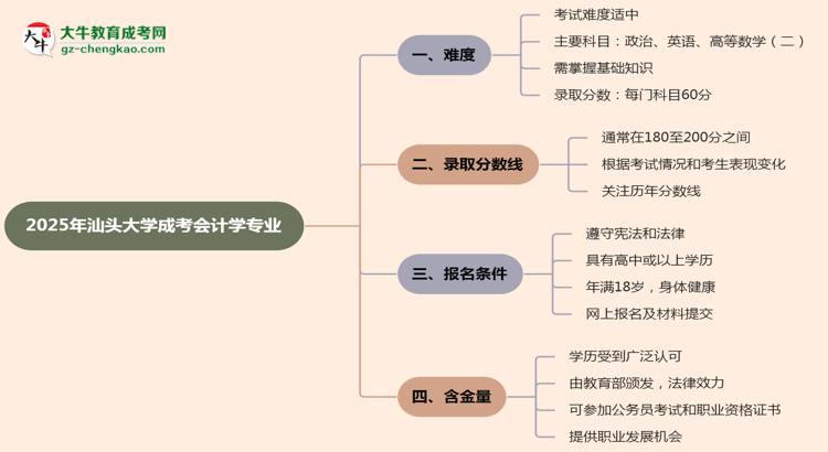 2025年汕頭大學(xué)成考會(huì)計(jì)學(xué)專(zhuān)業(yè)難不難？思維導(dǎo)圖