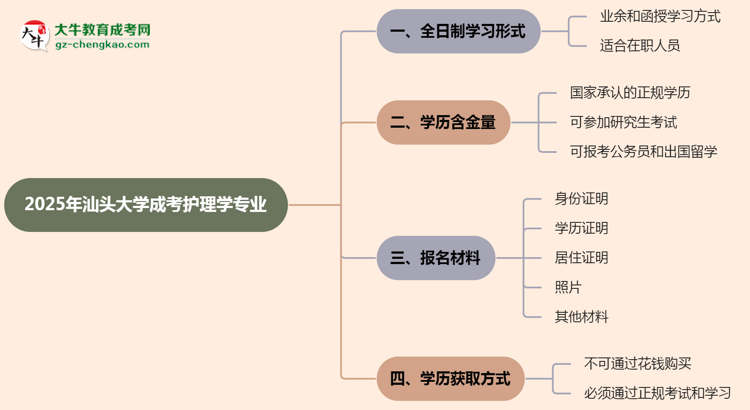 汕頭大學(xué)成考護(hù)理學(xué)專(zhuān)業(yè)是全日制的嗎?(2025最新)思維導(dǎo)圖