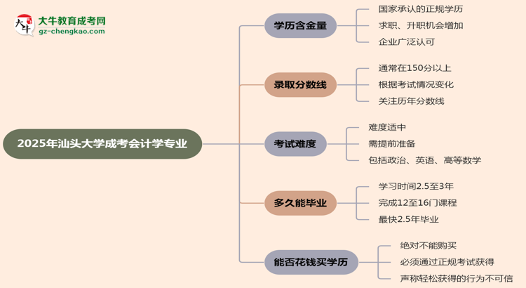 2025年汕頭大學(xué)成考會計學(xué)專業(yè)學(xué)歷的含金量怎么樣？思維導(dǎo)圖