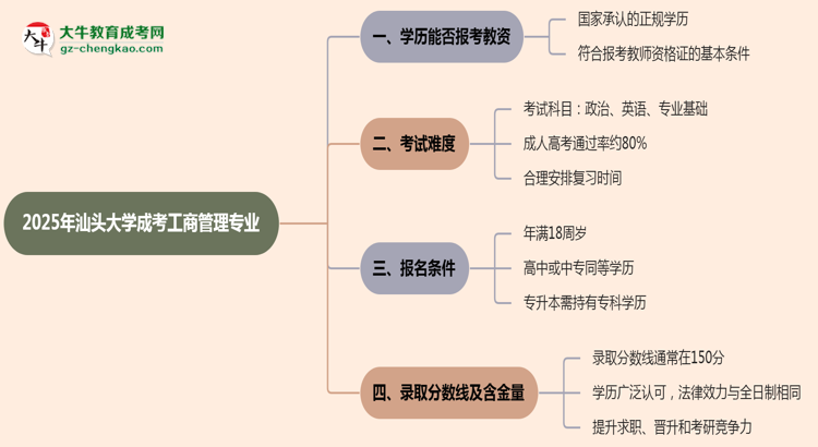 2025年汕頭大學(xué)成考工商管理專業(yè)學(xué)歷能報(bào)考教資嗎?思維導(dǎo)圖