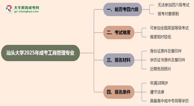 汕頭大學(xué)2025年成考工商管理專業(yè)生可不可以考四六級(jí)？思維導(dǎo)圖