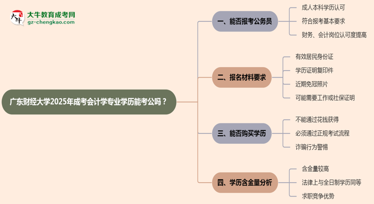廣東財經(jīng)大學2025年成考會計學專業(yè)學歷能考公嗎？思維導圖