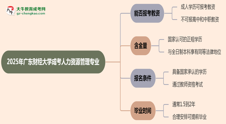 2025年廣東財(cái)經(jīng)大學(xué)成考人力資源管理專業(yè)學(xué)歷能報(bào)考教資嗎？思維導(dǎo)圖