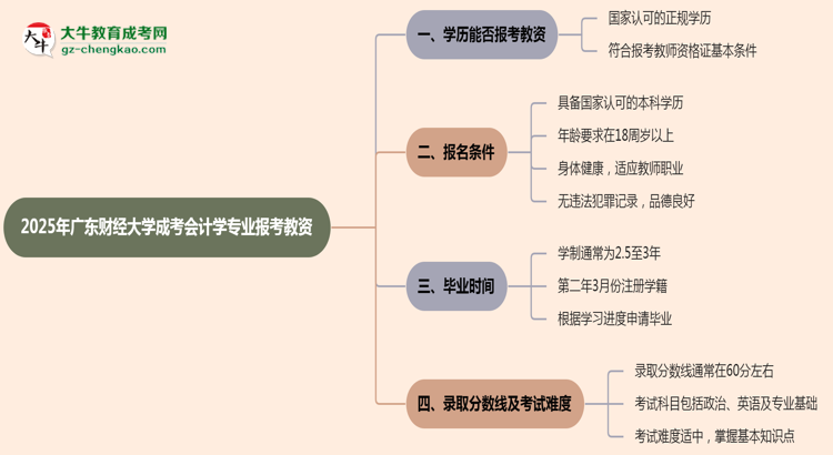 2025年廣東財(cái)經(jīng)大學(xué)成考會(huì)計(jì)學(xué)專業(yè)學(xué)歷能報(bào)考教資嗎？思維導(dǎo)圖