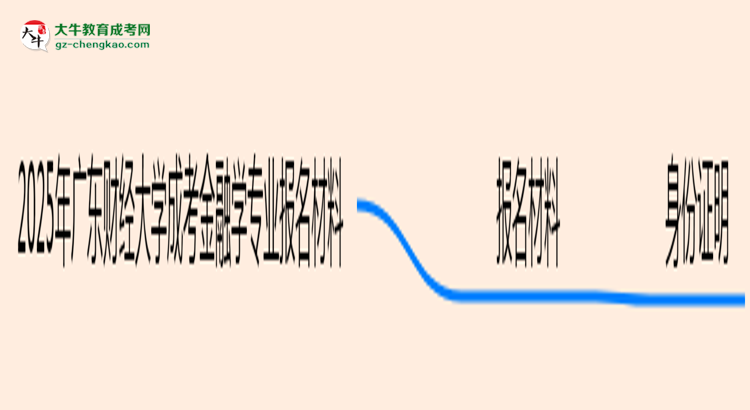 2025年廣東財經(jīng)大學成考金融學專業(yè)報名材料需要什么？思維導圖