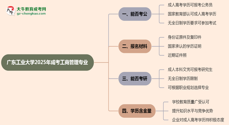 廣東工業(yè)大學2025年成考工商管理專業(yè)學歷能考公嗎？思維導圖