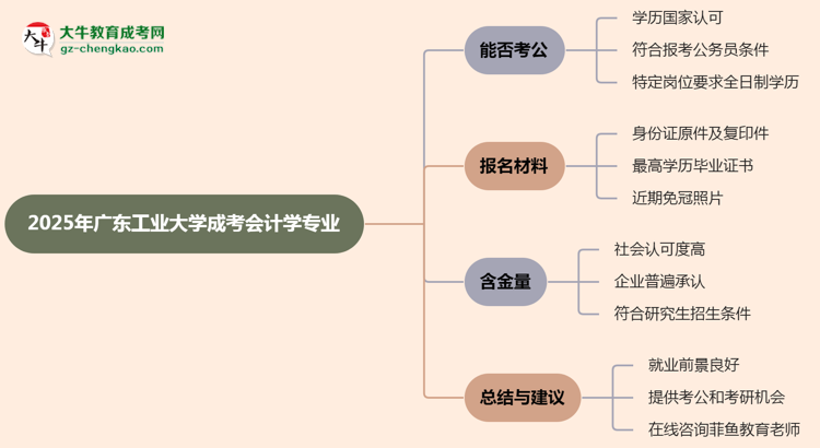 廣東工業(yè)大學(xué)2025年成考會計學(xué)專業(yè)學(xué)歷能考公嗎？思維導(dǎo)圖