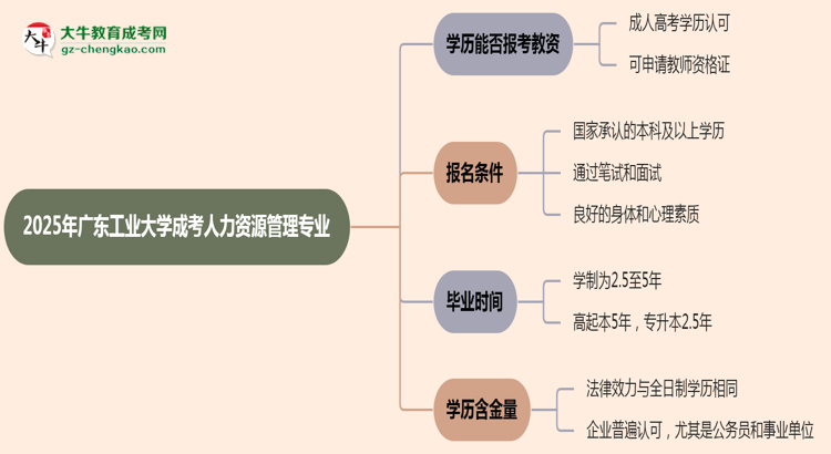 2025年廣東工業(yè)大學(xué)成考人力資源管理專業(yè)學(xué)歷能報考教資嗎？思維導(dǎo)圖
